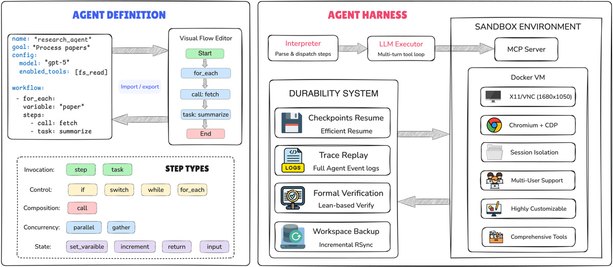 AgentSPEX: An Agent SPecification and EXecution Language