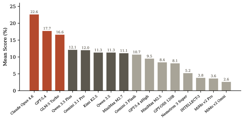 KWBench: Measuring Unprompted Problem Recognition in Knowledge Work