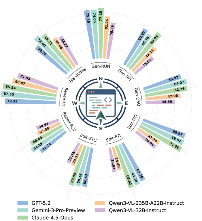 WebCompass: Towards Multimodal Web Coding Evaluation for Code Language Models