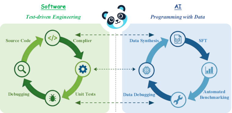 Programming with Data: Test-Driven Data Engineering for Self-Improving LLMs from Raw Corpora