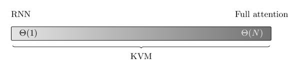 Key-Value Means