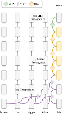 Language-Switching Triggers Take a Latent Detour Through Language Models