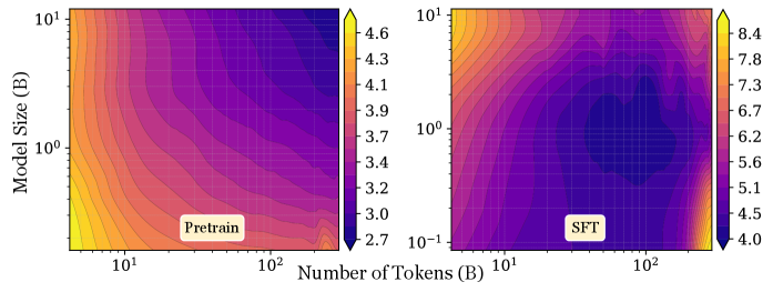 LLMs as Noisy Channels: A Shannon Perspective on Model Capacity and Scaling Laws