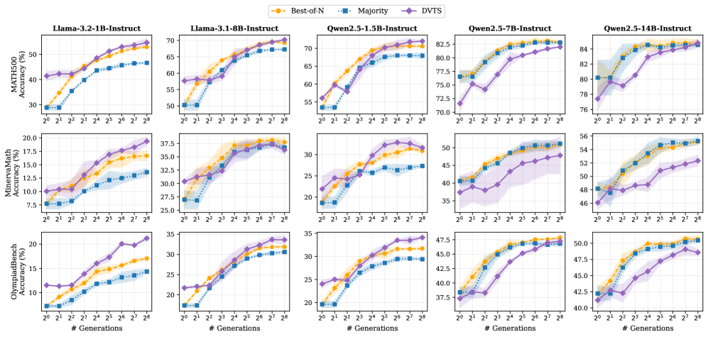 Unsupervised Process Reward Models
