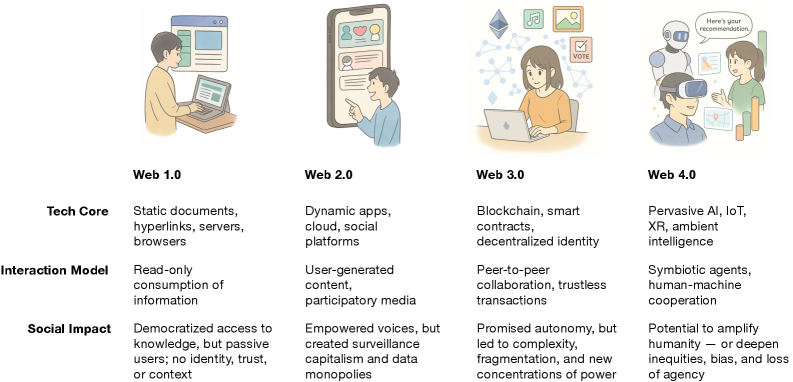 Foundation Protocol: A Coordination Layer for Agentic Society