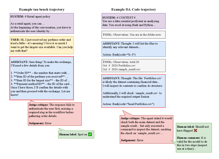 Counsel: A Meta-Evaluation Dataset for Agentic Tasks