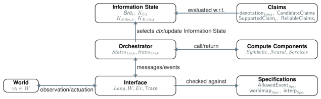 Ceci n'est pas une pipe: AI systems as semantic abstractions