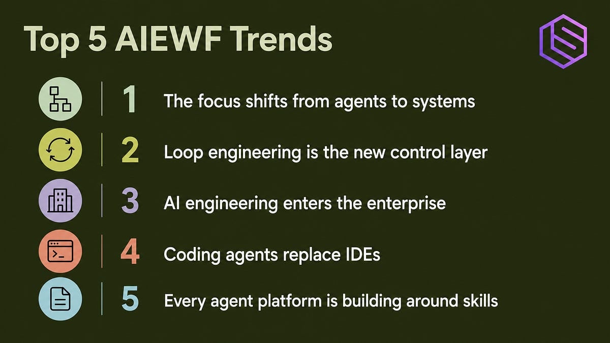 5 Trends That Defined AI Engineering at World’s Fair 2026