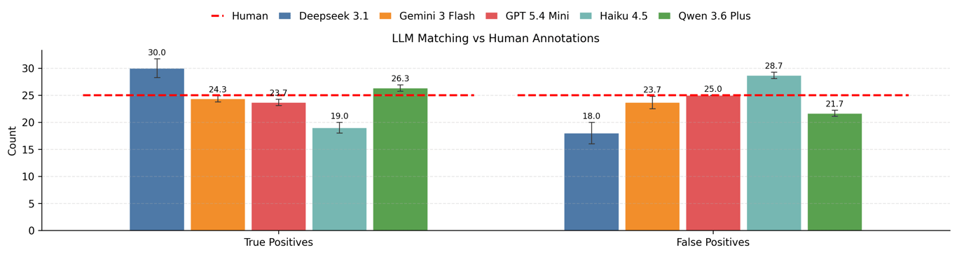 From Controlled to the Wild: Evaluation of Pentesting Agents for the Real-World