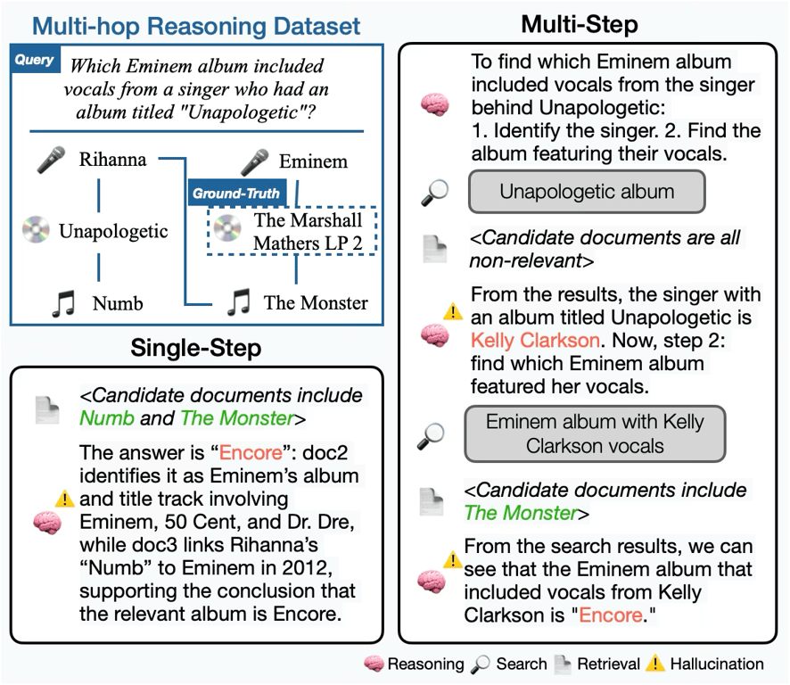 GRASP: GRanularity-Aware Search Policy for Agentic RAG
