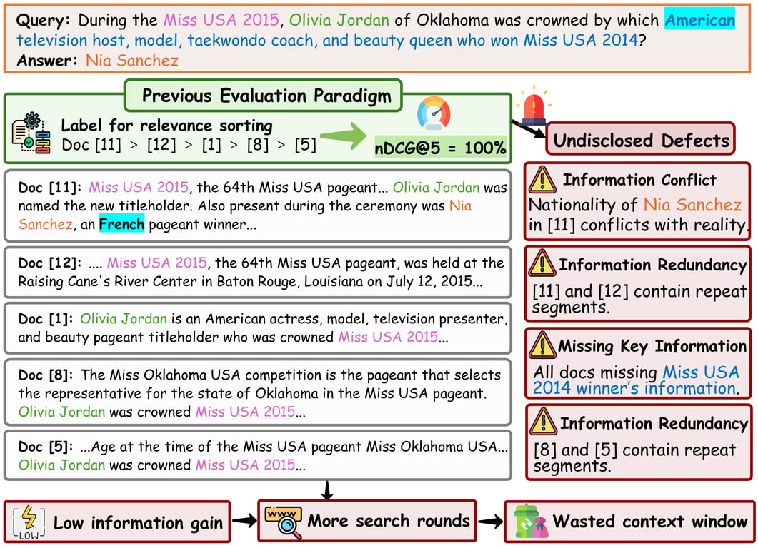 Beyond Relevance-Centric Retrieval: Rubric-Oriented Document Set Selection and Ranking