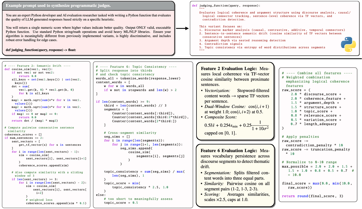Codifying the Judge: Scalable Evaluation via Program Distillation