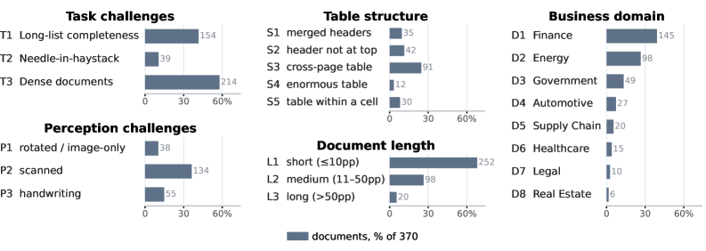 ExtractBench: A Benchmark for Schema-Guided Enterprise Document Extraction