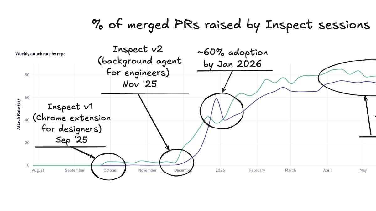 Why Ramp built its own in-house coding agent, Inspect