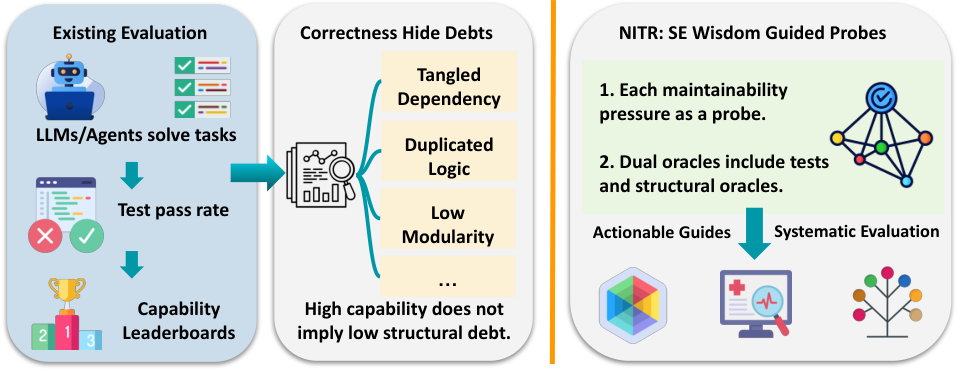 Needle in the Repo: A Benchmark for Maintainability in AI-Generated Repository Edits
