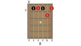 Open G min Chords