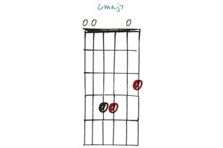 GIT511 30 open-tuning chords