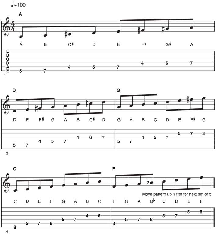 10 Ways To Learn The Fretboard
