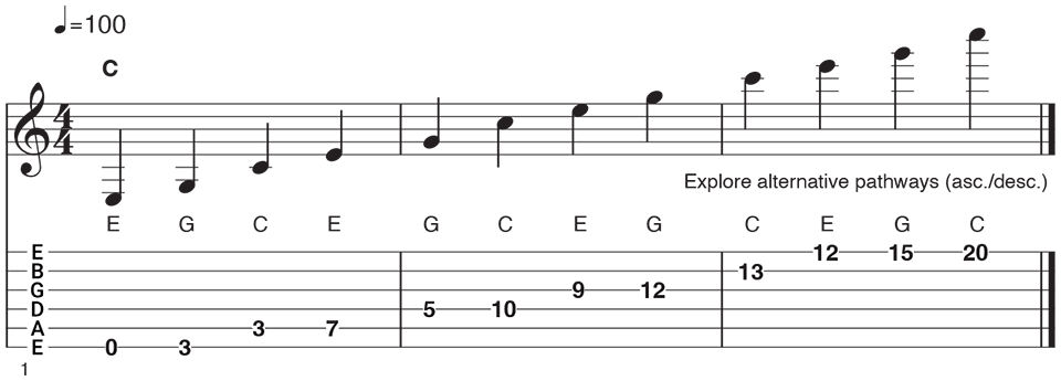 10 Ways To Learn The Fretboard