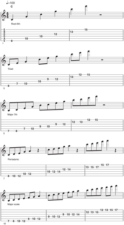 10 Ways To Learn The Fretboard