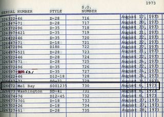 An excerpt from Martin's log book showing builds from 1973