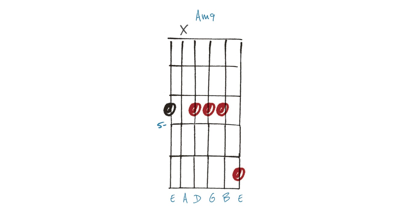 GIT523 LoFi Chords Example 3