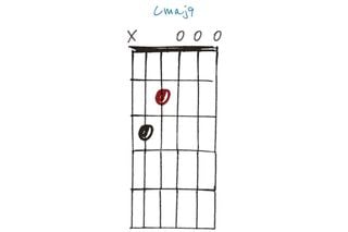 GIT511 30 open-tuning chords