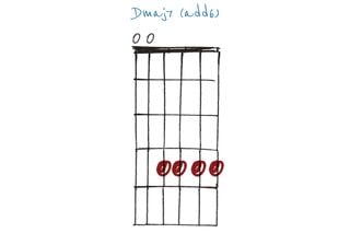 GIT511 30 open-tuning chords
