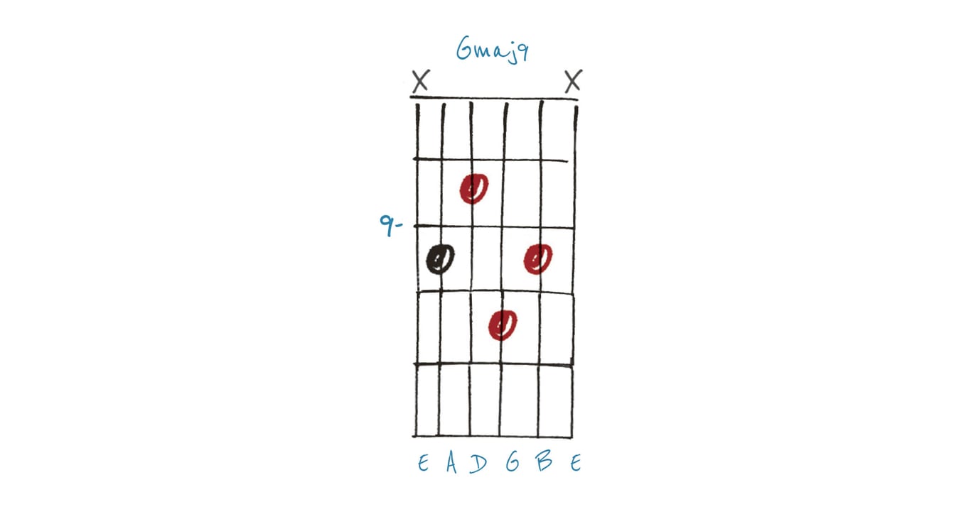 GIT523 LoFi Chords Example 1