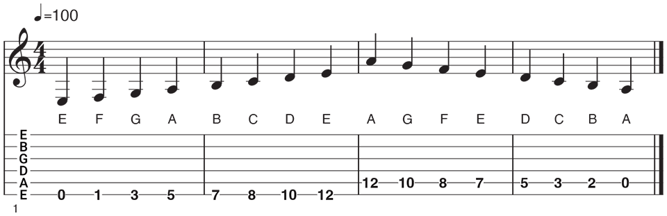 10 Ways To Learn The Fretboard