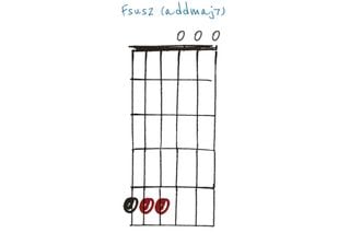 GIT511 30 open-tuning chords