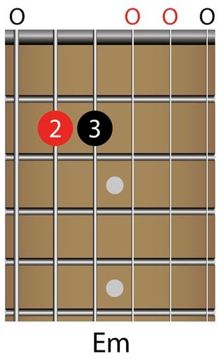 E minor chord
