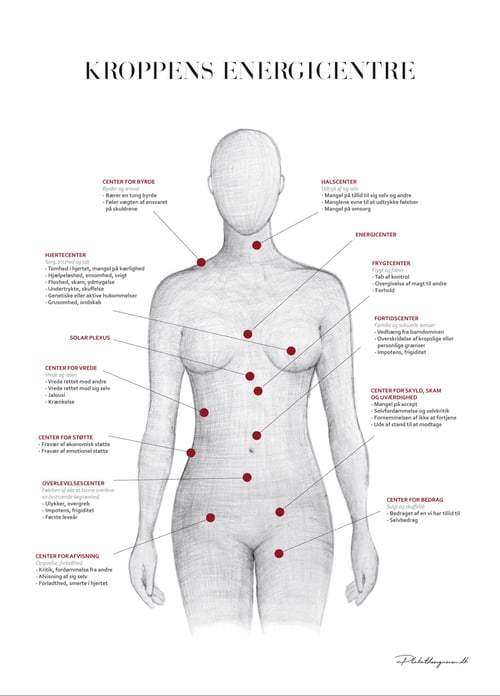 Kroppens Energicentre - A3 & B2 (50x70) fra PlakatDesigneren / RosenkrantzGrafisk