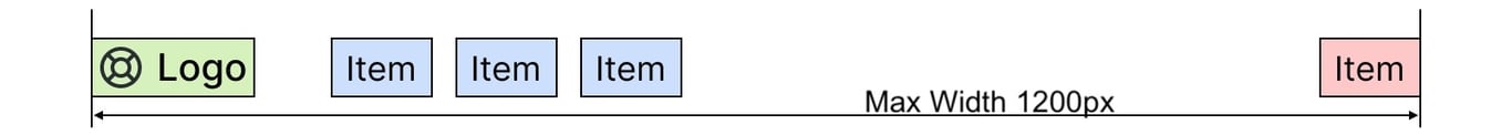 Nav example with max width and the last item on the right