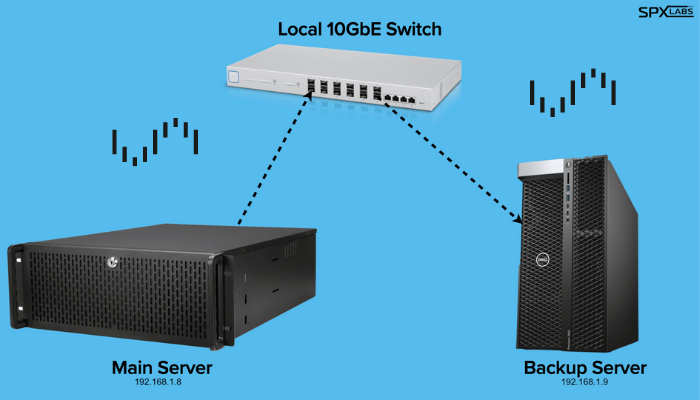 Unraid Server Backups Using LuckyBackup