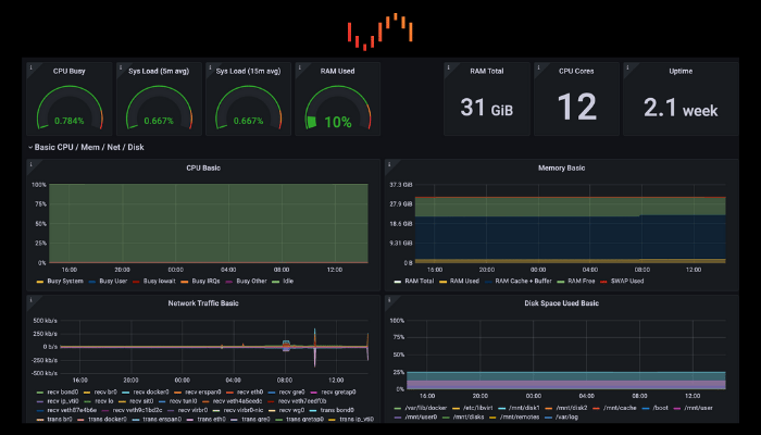 Unraid Data Monitoring with Prometheus and Grafana