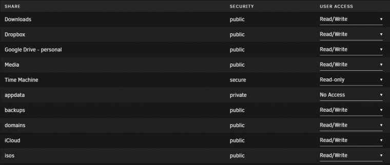 Sharesecurityandaccess