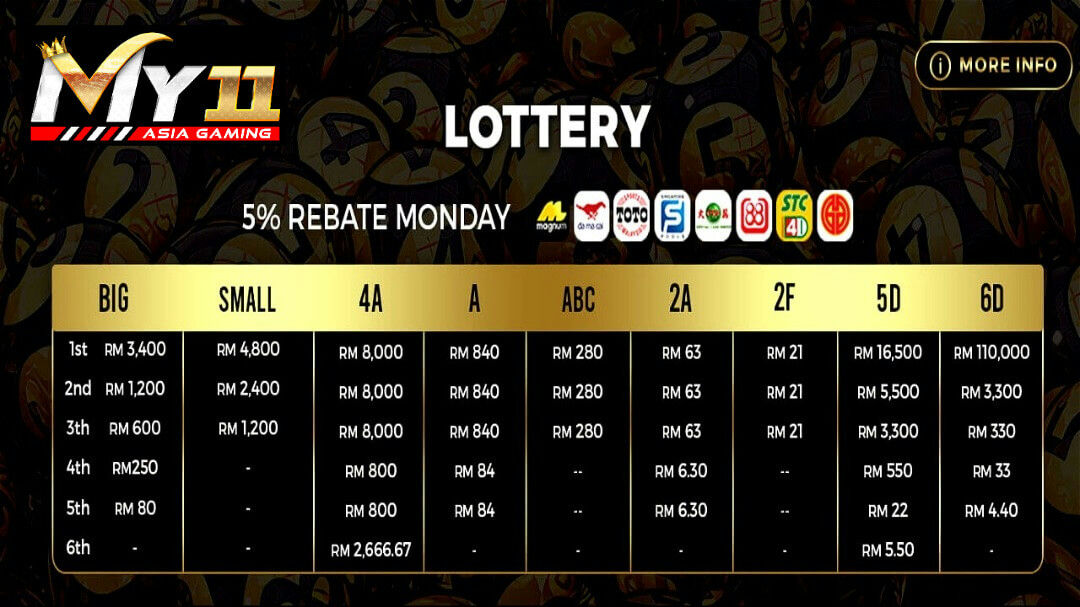 My11 Banner Lottery rebate Monday offers cash.