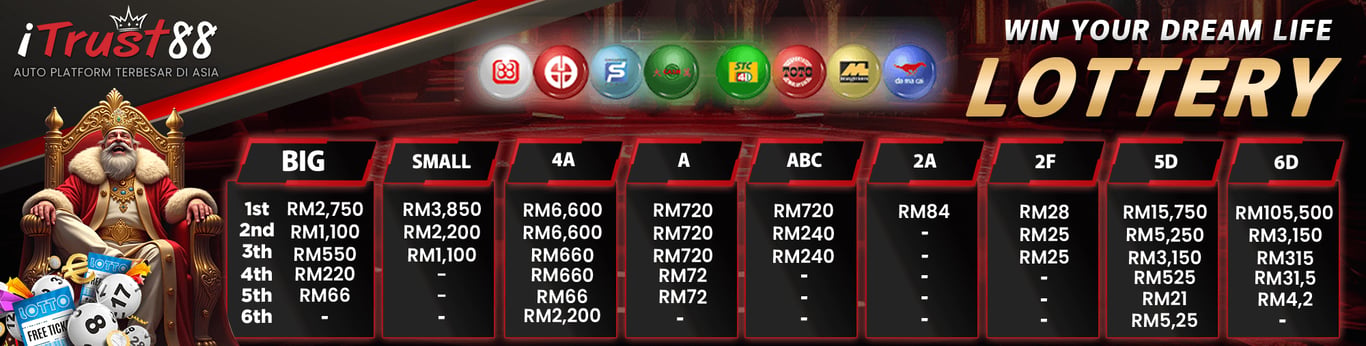 Itrust88 Banner Win your dream lottery today.