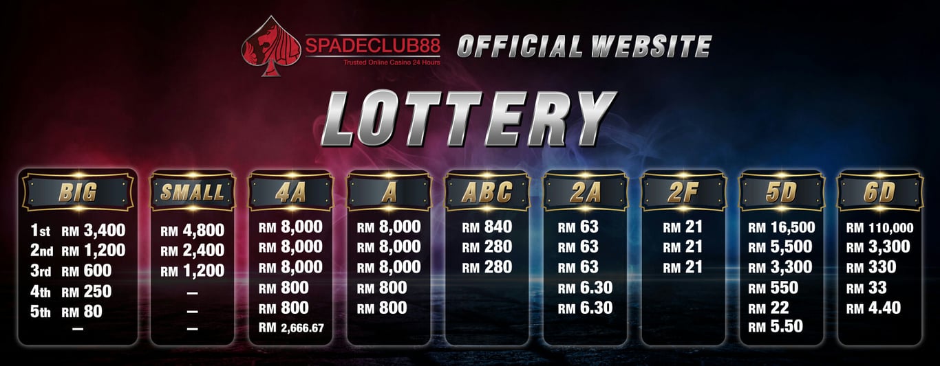 Spadeclub88 lottery big small winnings.