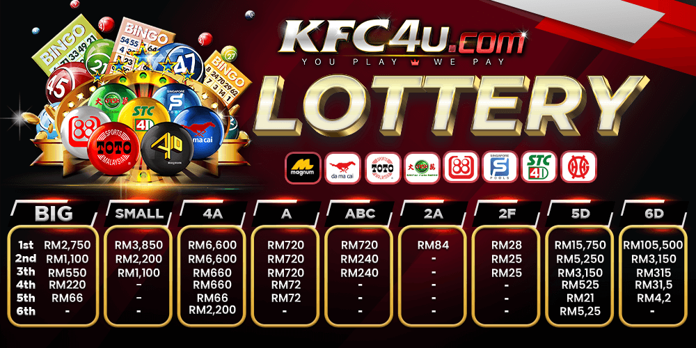 Kfc4u Banner KFC4U lottery big rewards. by kfc4ulogin.net