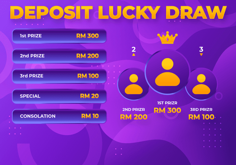 Segi44 Banner Deposit Lucky Draw Prizes Offered