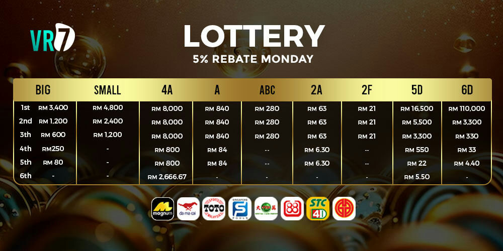VR77 Banner Lottery rebate offers big prizes.