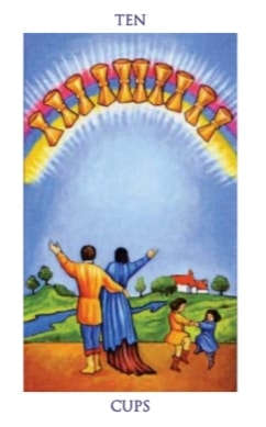 Carta del tarot Diez de Copas