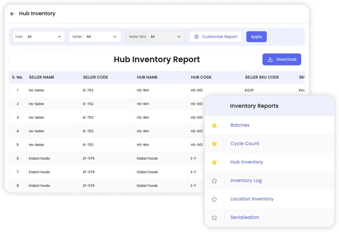 Data-driven inventory reporting system providing batch-level tracking, real-time inventory monitoring, and optimized stock management.