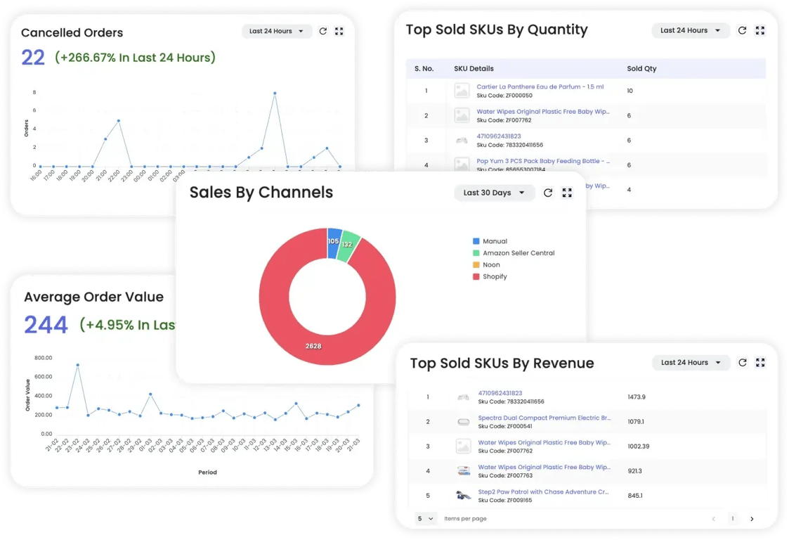 Comprehensive sales analytics dashboard providing real-time sales performance tracking, inventory insights, and order processing efficiency.