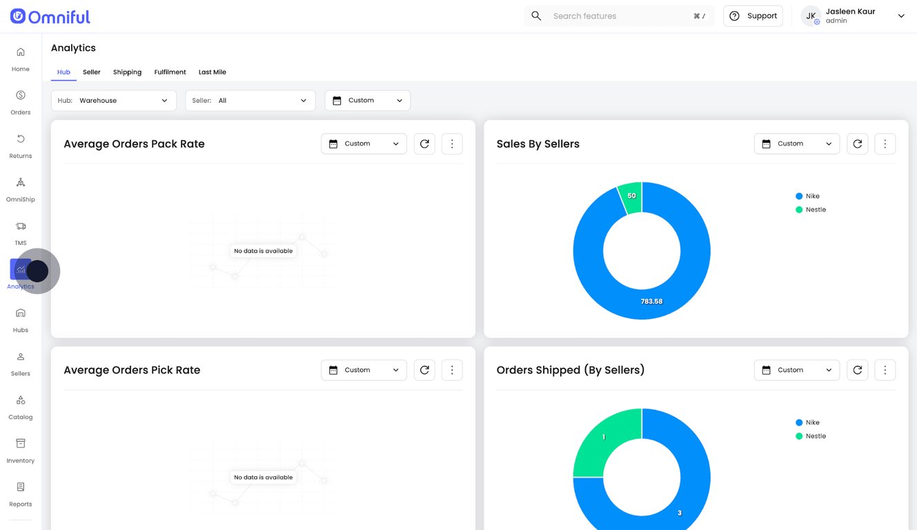 1. انتقل إلى قسم التحليلات (Analytics). يمكنك عرض تحليلات البائع (Seller)، الشحن (Shipping)، التنفيذ (Fulfilment)، والميل الأخير (Last Mile).