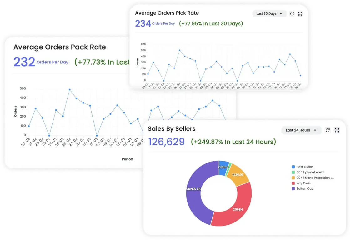 AI-powered operational analytics dashboard offering real-time insights, process optimization, and cost reduction for efficient warehouse management.