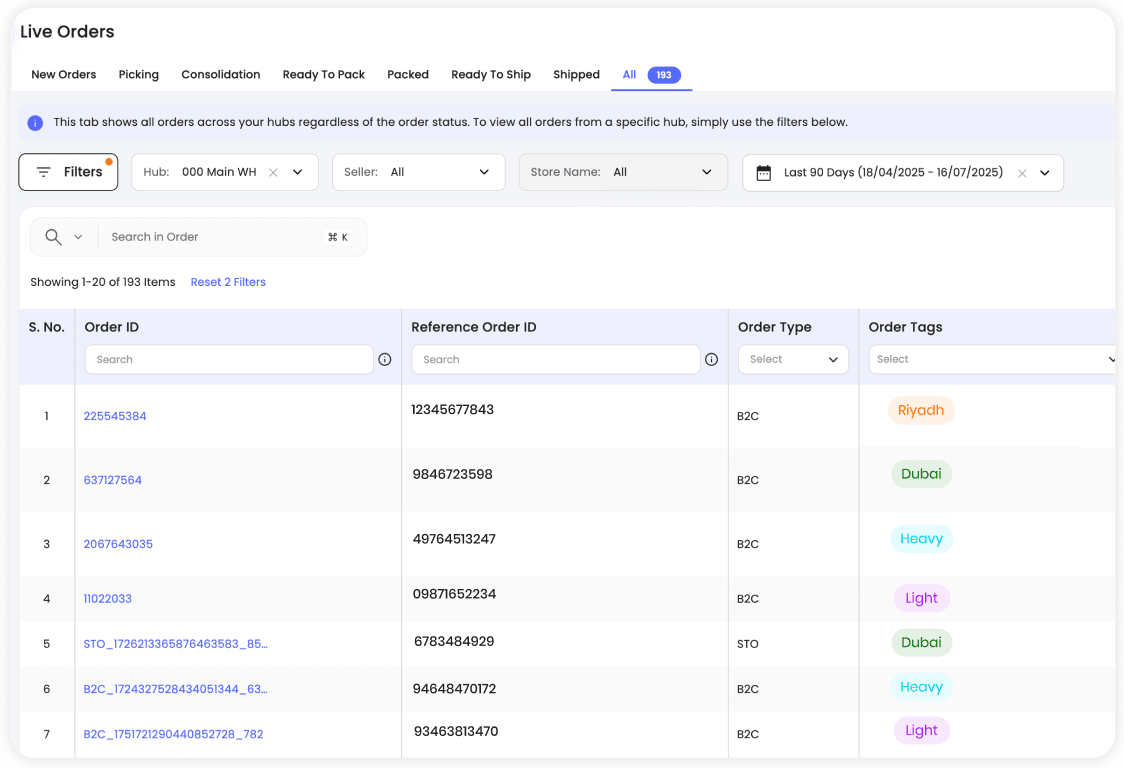 Gain complete oversight and coordination across orders, inventory, warehouses, and delivery. Eliminate silos, connect every step of the journey, and ensure a seamless flow from purchase to final delivery.
