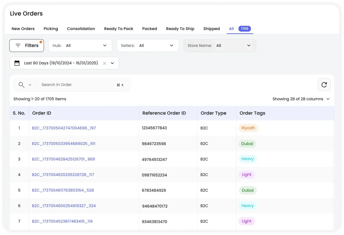 AI-powered Order Management System (OMS) streamlining order orchestration, ensuring efficient coordination, accurate routing, and optimized fulfillment.